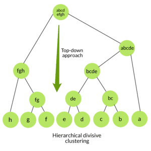 mengenal-clustering