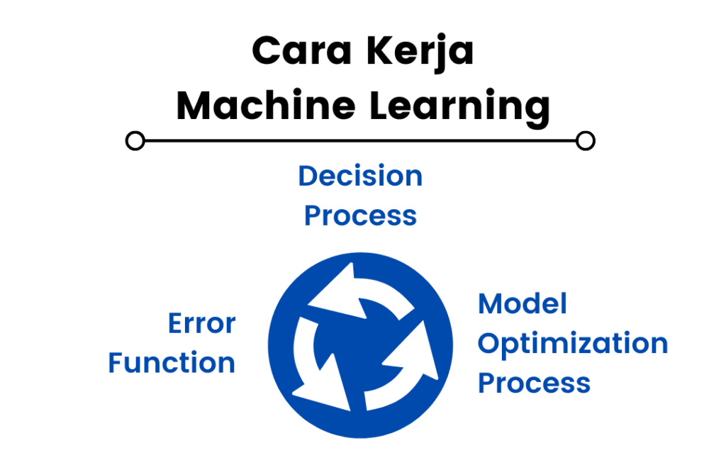algoritma-machine-learning