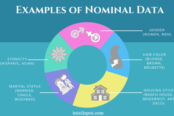data nominal