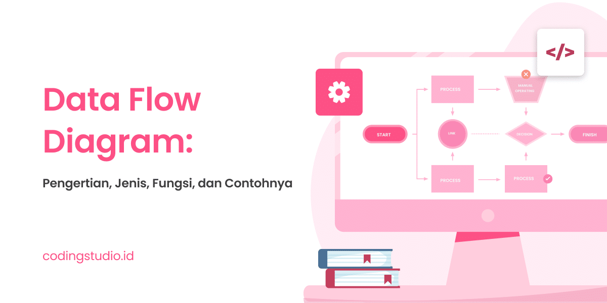 Data Flow Diagram Adalah? Pengertian, Jenis Dan Contohnya