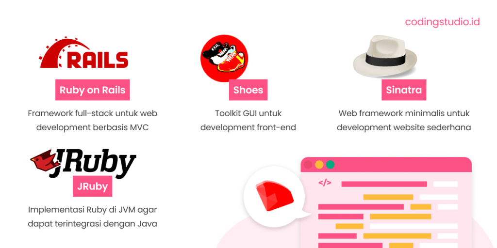 Jenis Bahasa Pemrograman Ruby
