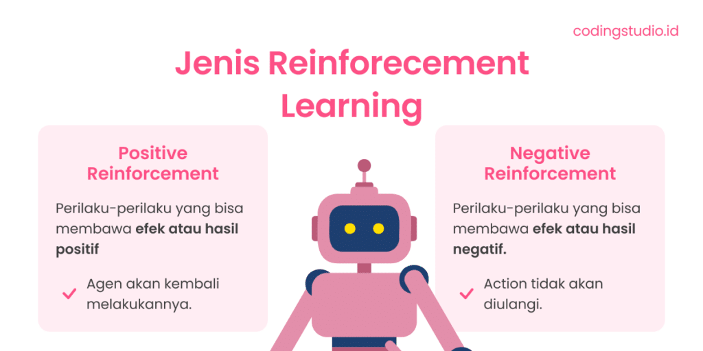 Jenis-Jenis atau Tipe Reinforcement Learning