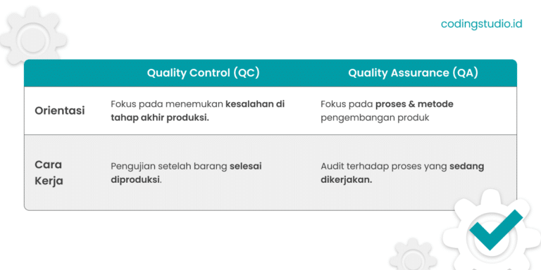 Quality Control Adalah Pengertian Fungsi Dan Skillnya   Perbedaan Quality Control Dan Quality Assurance 768x384 