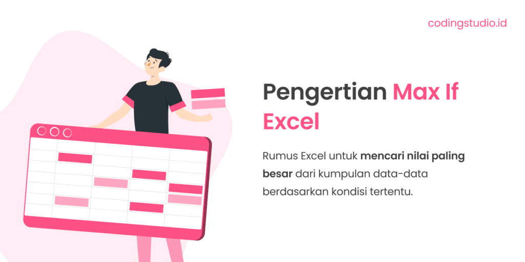 Apa itu Rumus Max if Excel