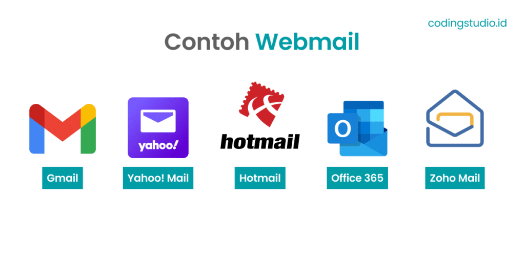 Contoh Layanan Webmail
