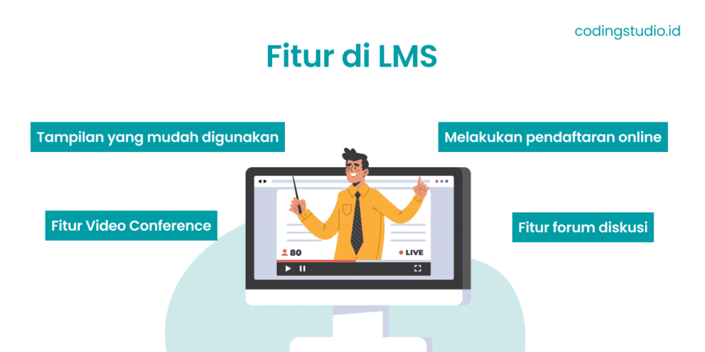 Fitur Learning Management System