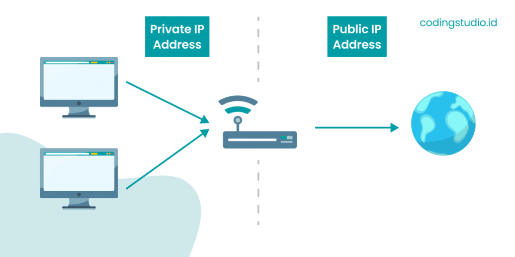 IP Address Public dan IP Address Private
