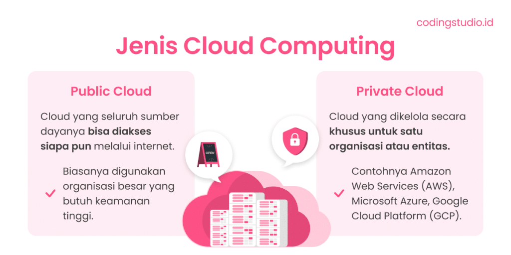 Public Private Cloud Computing