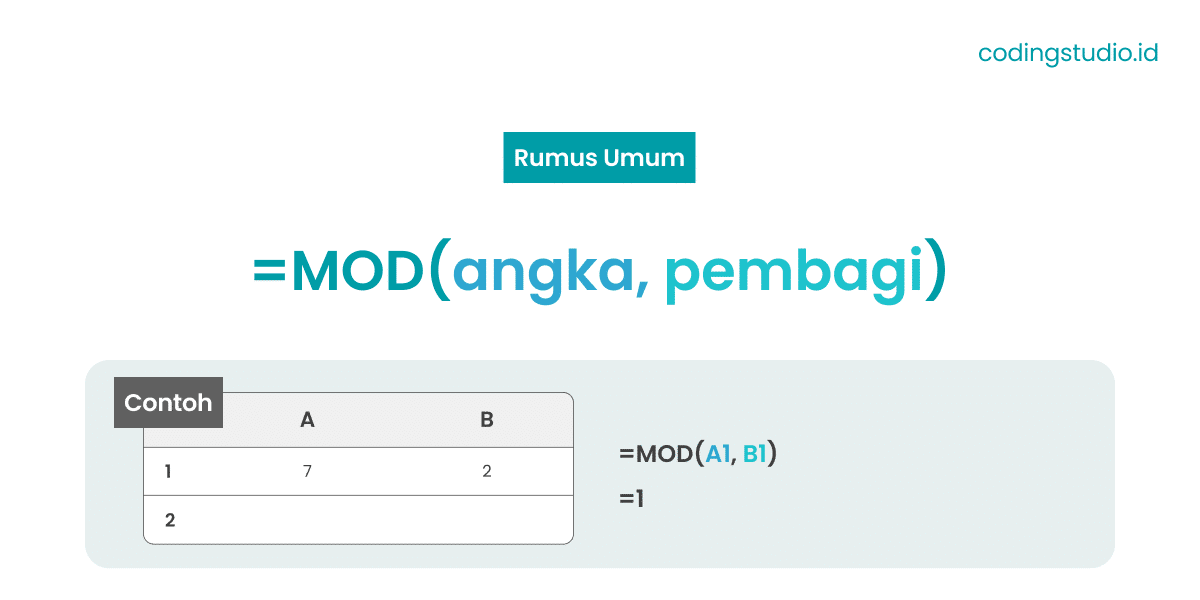 Rumus Fungsi Mod Excel Adalah Cara Menghitung Sisa Pembagian 0656