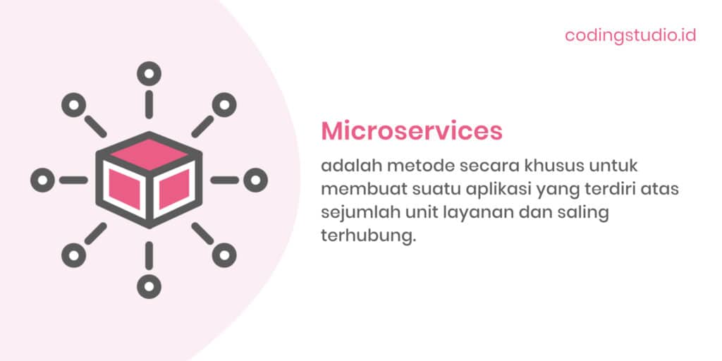 Pengertian Microservices