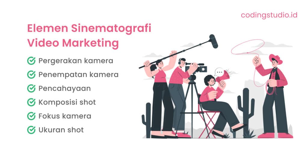 Elemen Sinematografi Video Marketing