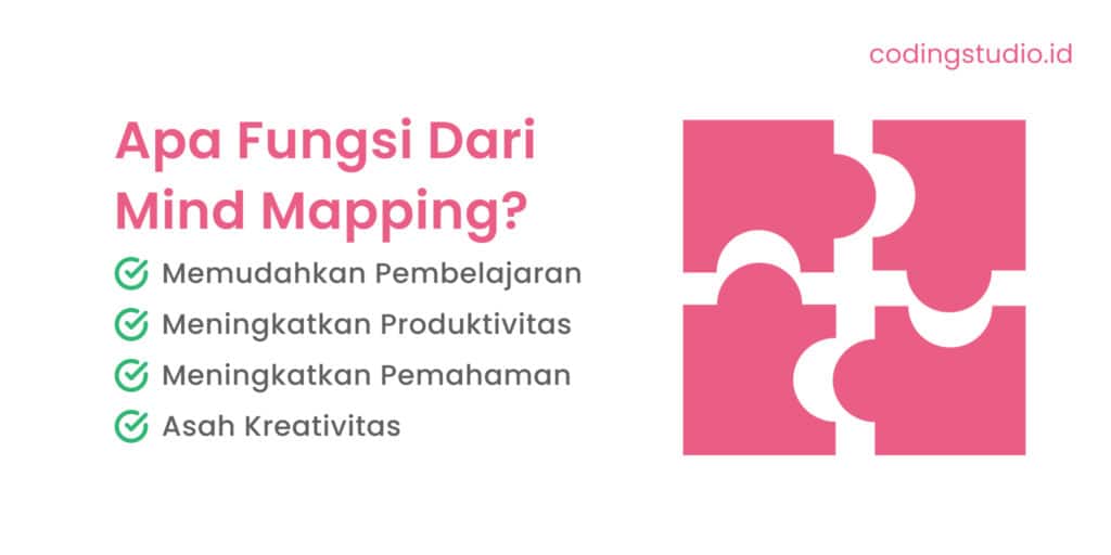 Fungsi Mind Mapping