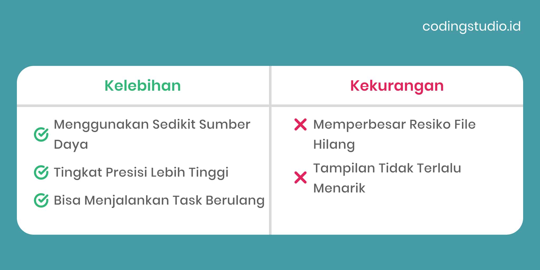 Cli Adalah Pengertian Cara Kerja Kekurangan Dan Kelebihannya