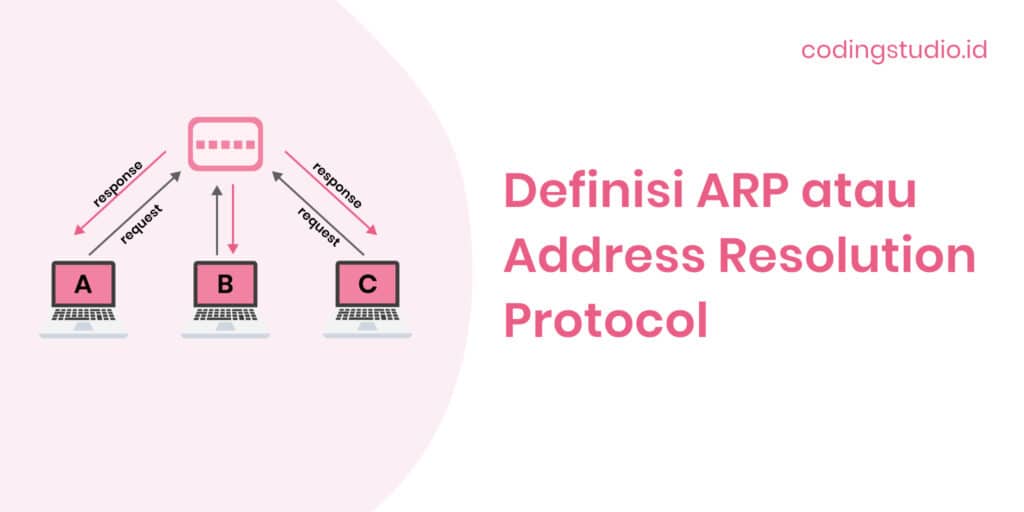 Pengertian ARP atau Address Resolution Protocol