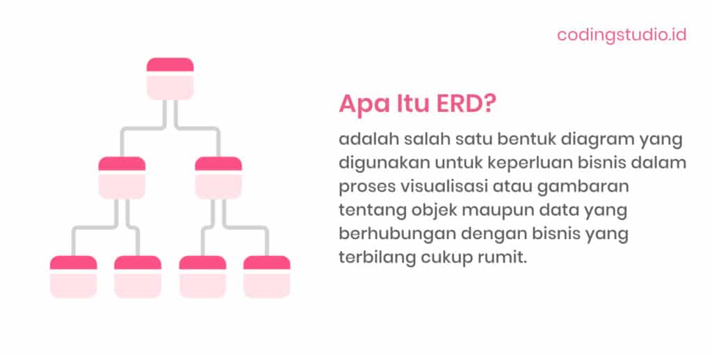Pengertian ERD atau Entity Relationship Diagram