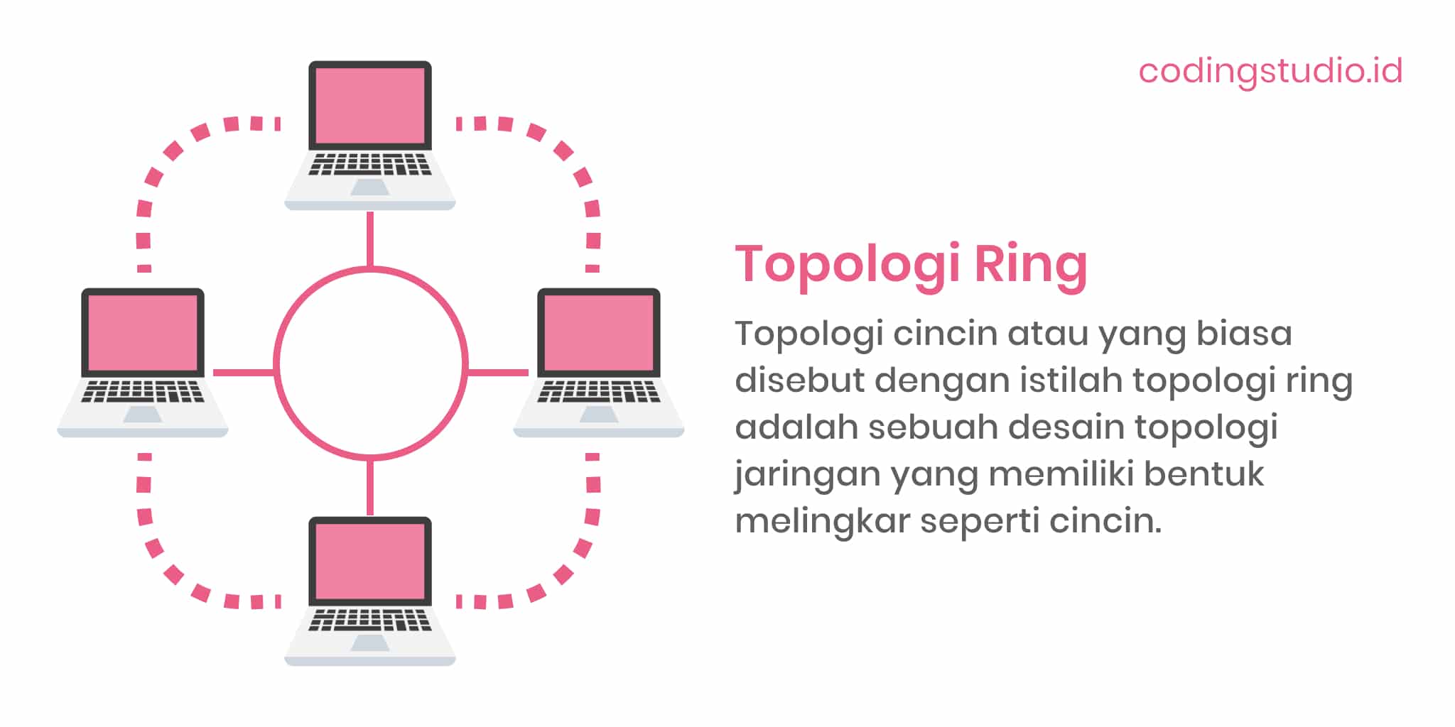 Topologi Ring Adalah Pengertian Kelebihan Dan Kekurangannya