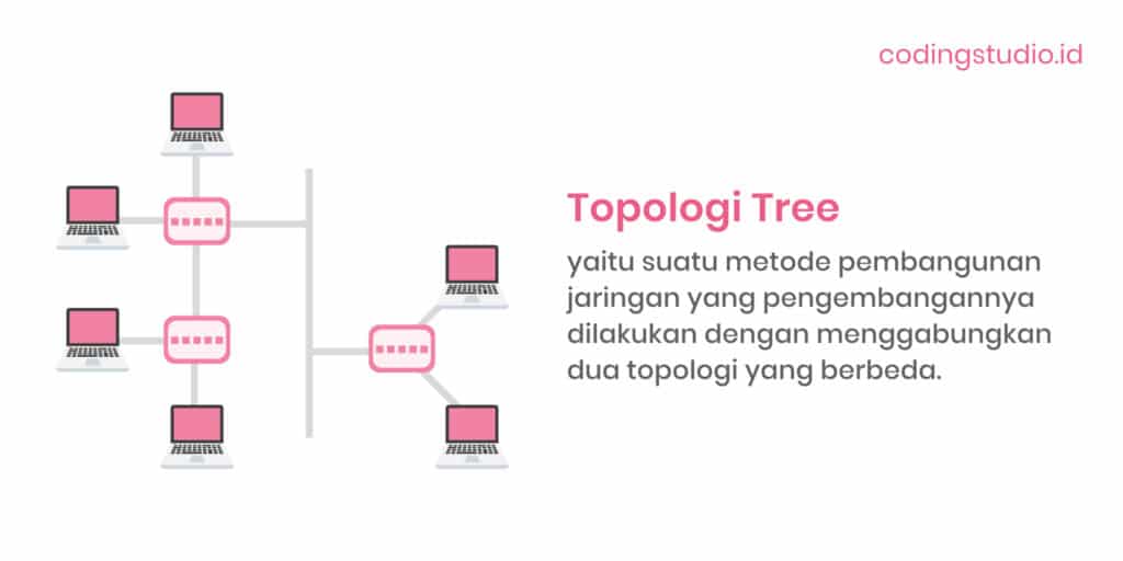 Pengertian Topologi Tree