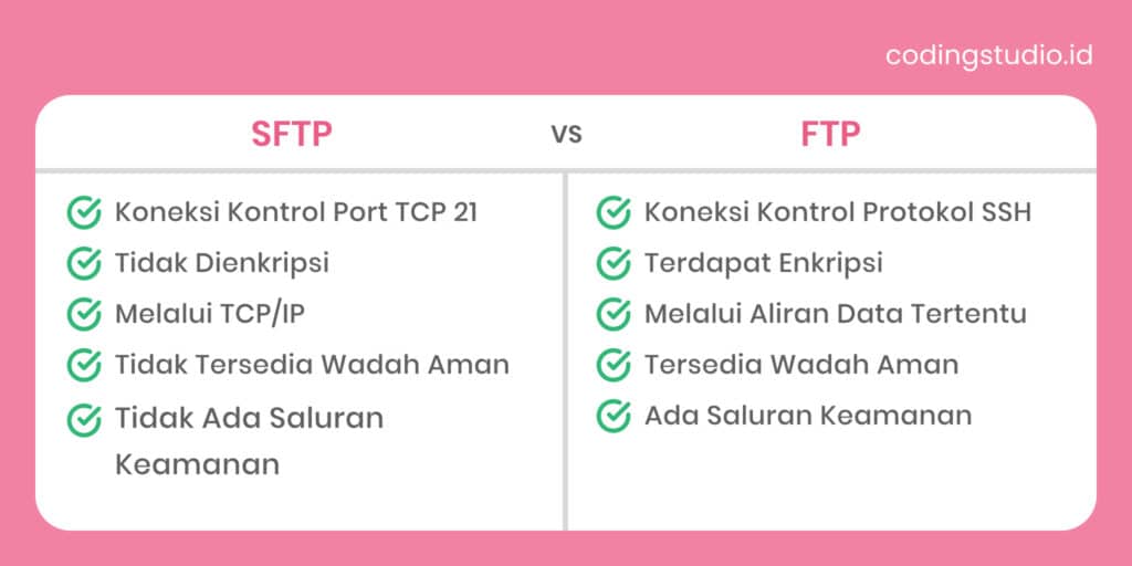 Perberdaan SFTP dan FTP