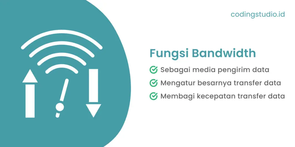 Fungsi Bandwidth