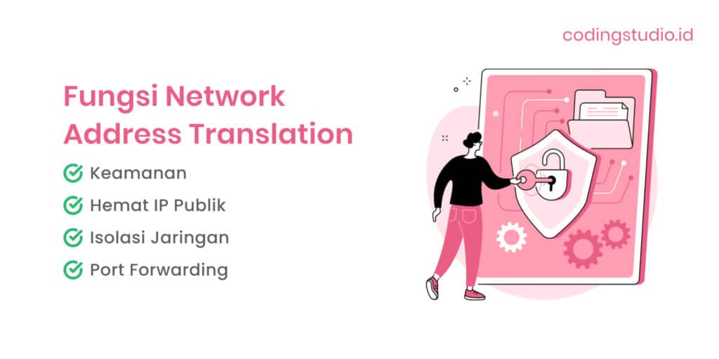 Fungsi Network Address Translation