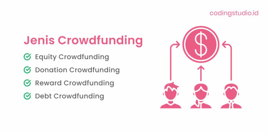 Jenis Crowdfunding