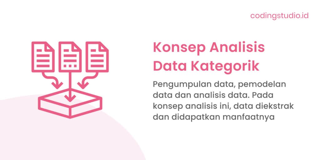 Konsep Analisis Data Kategorik