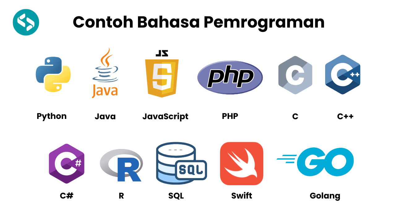10 Contoh Bahasa Pemrograman Terpopuler yang Harus Anda Pelajari – E ...