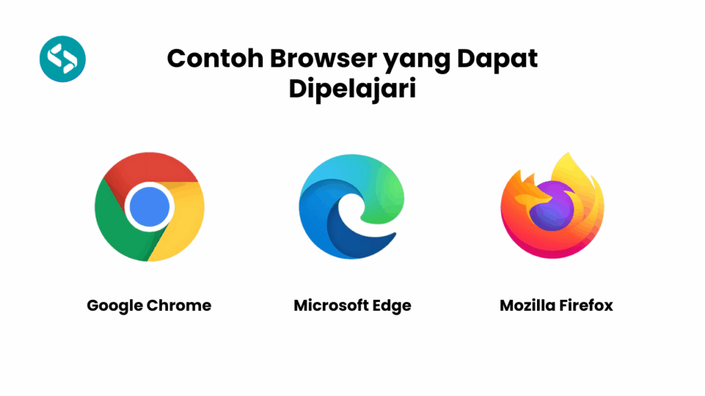 Contoh Browser yang Dapat Dipelajari