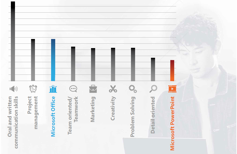 Pentingnya Sertifikasi Microsoft di Dunia Kerja