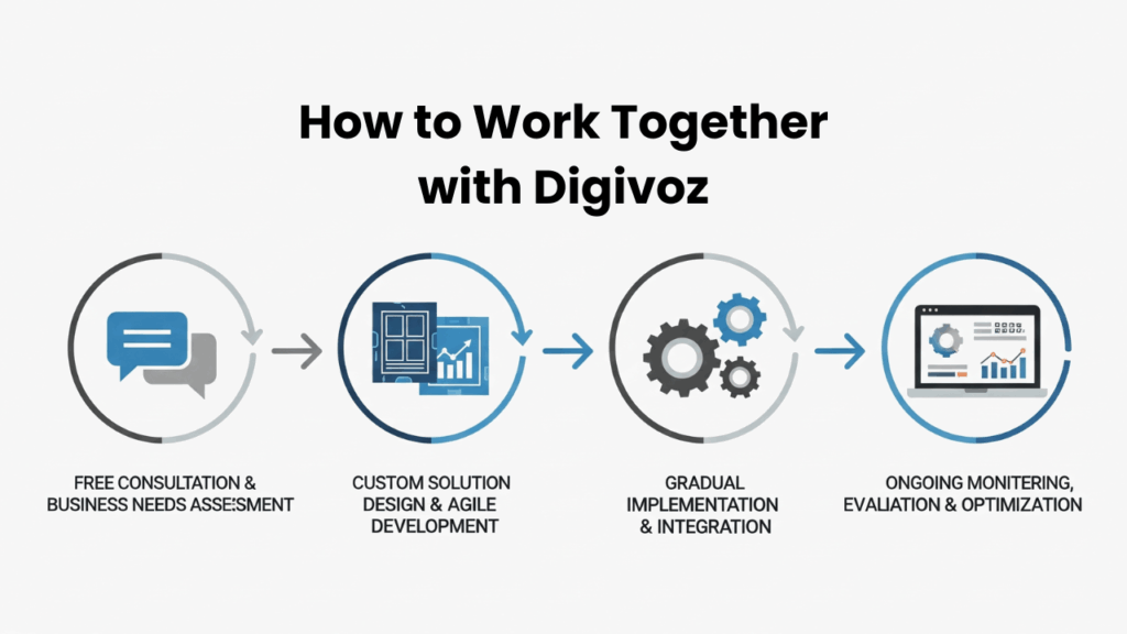 Alur Proses Kerjasama dengan Digivoz