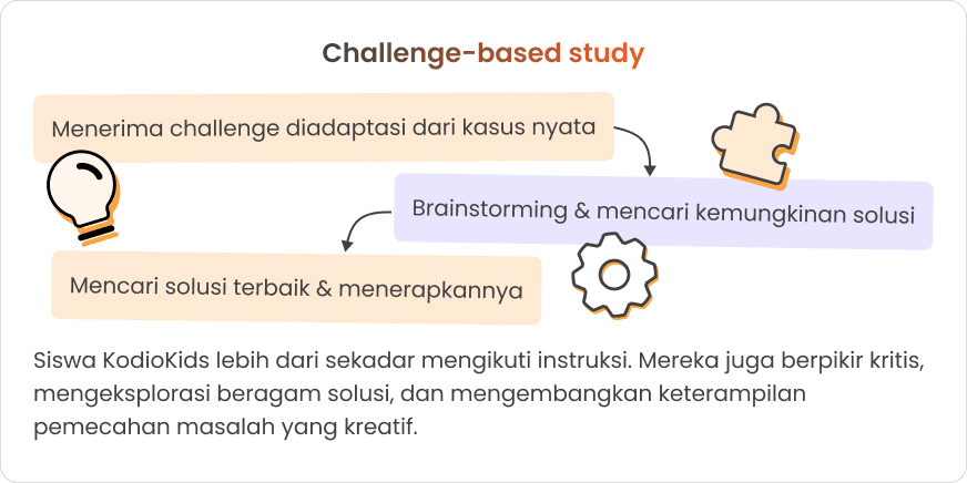 challenge-based