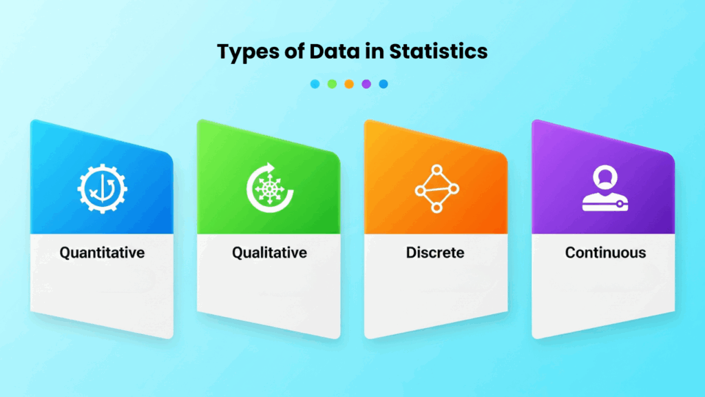Jenis-jenis Data dalam Statistik