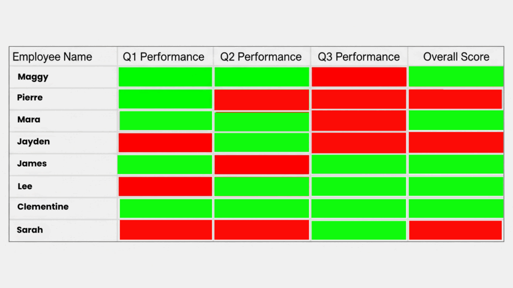 Membandingkan Performa Karyawan
