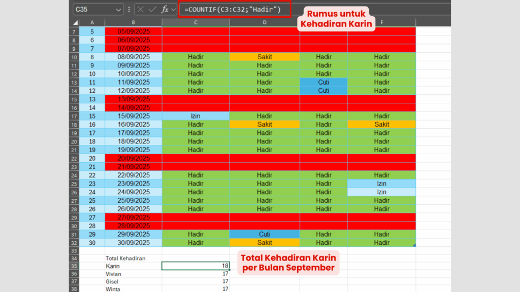 Menghitung Kehadiran Karyawan Otomatis