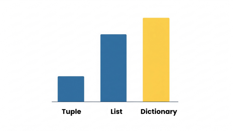 Arti dan 5 Perbedaan Tuple, List, dan Dictionary dalam Python – E-TEST.ID