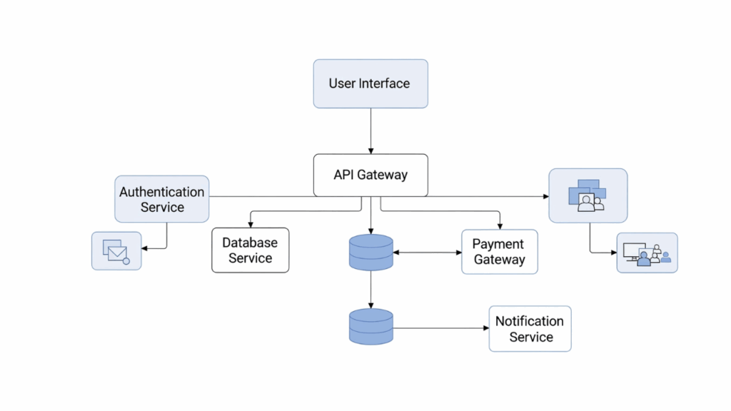 Rancang Arsitektur Modular