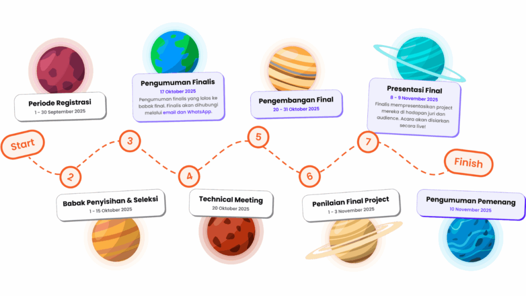Timeline Pelaksanaan Kompetisi