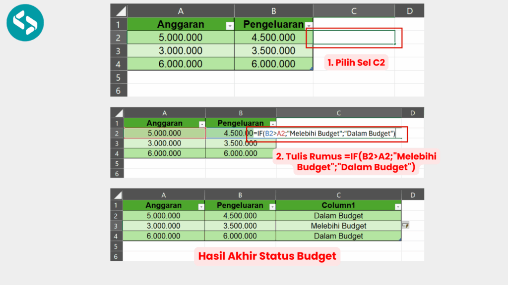 Cara Menghitung Status Budget dengan Fungsi IF