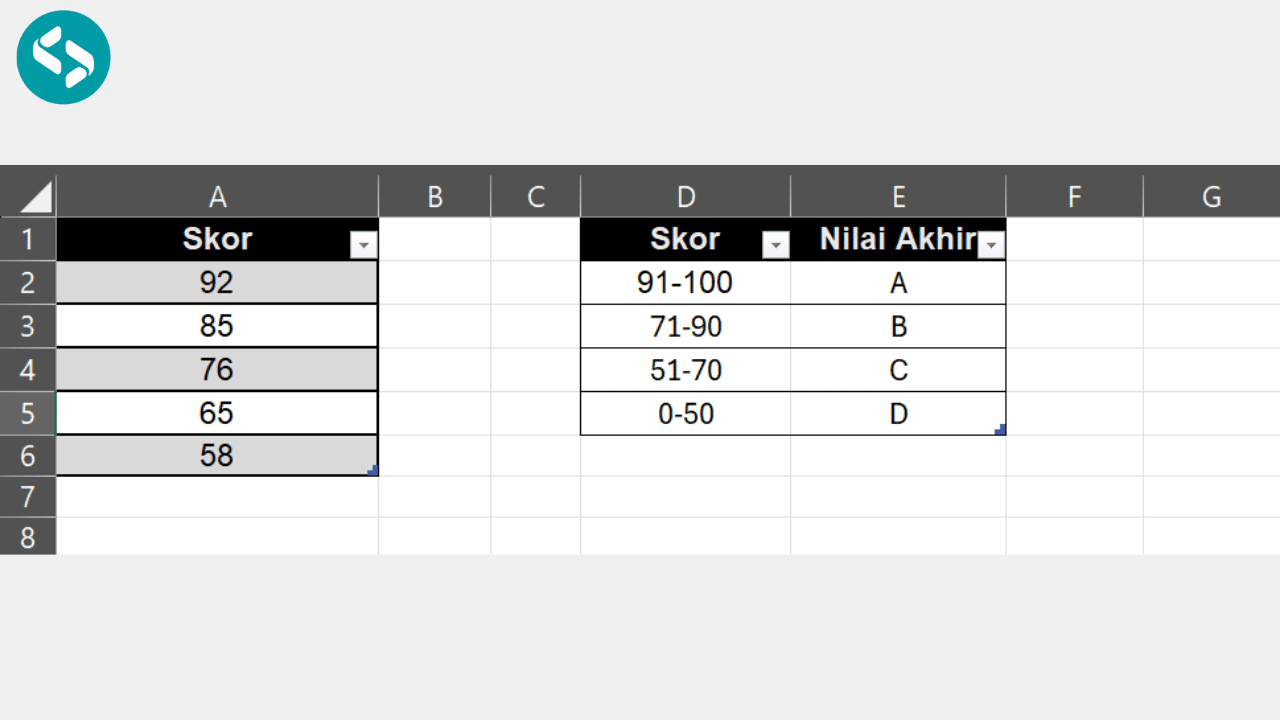 Contoh Dataset 1 untuk Penerapan Rumus IF Bertingkat di Excel