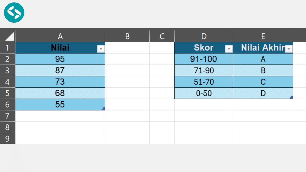 Contoh Dataset 2 untuk Penerapan Rumus IF Bertingkat di Excel