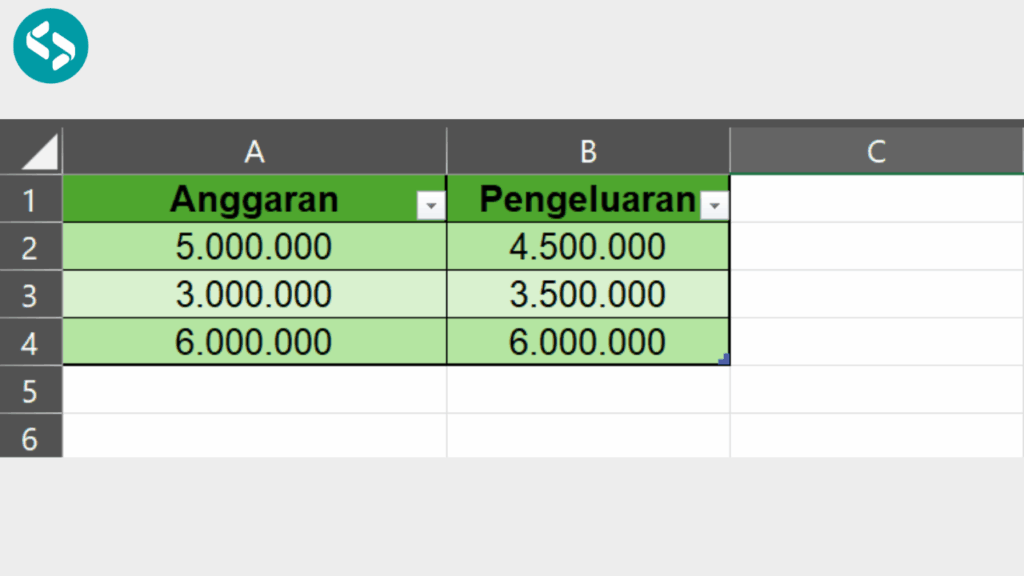 Contoh Dataset 3 untuk Penerapan Rumus IF di Excel (3)