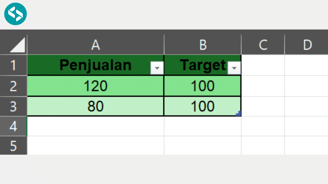 Contoh Dataset 4 untuk Penerapan Rumus IF Bertingkat di Excel