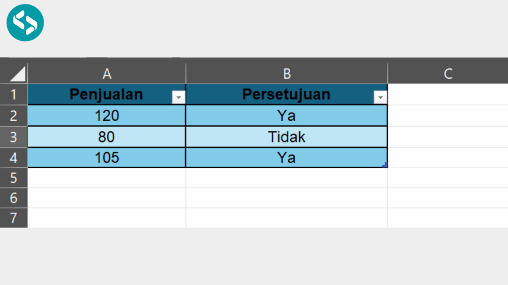 Contoh Dataset 4 untuk Penerapan Rumus IF di Excel