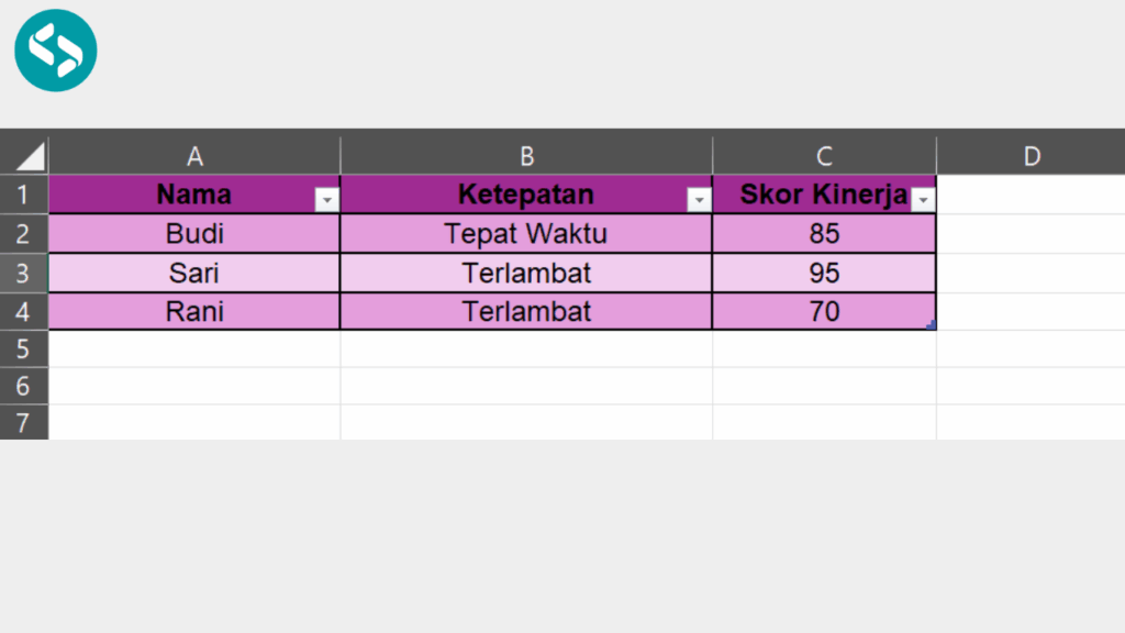 Contoh Dataset 5 untuk Penerapan Rumus IF di Excel