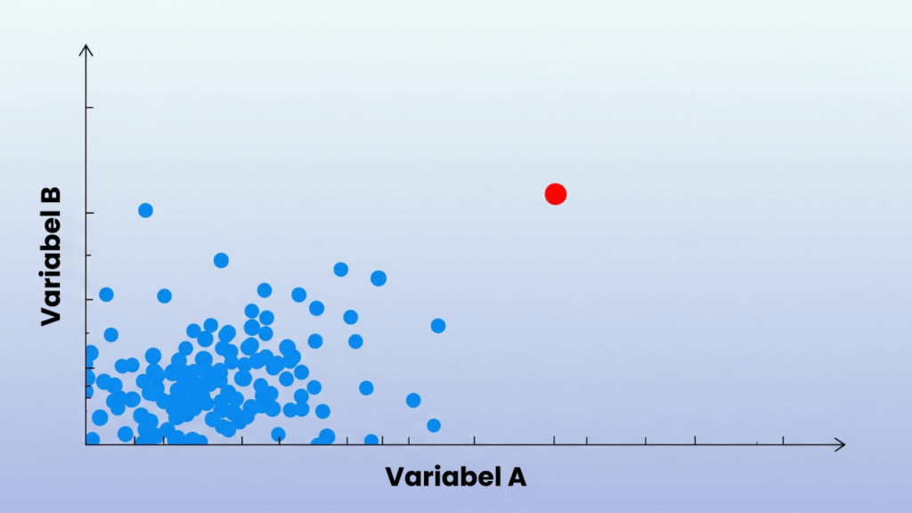 Deteksi Outlier dan Anomali