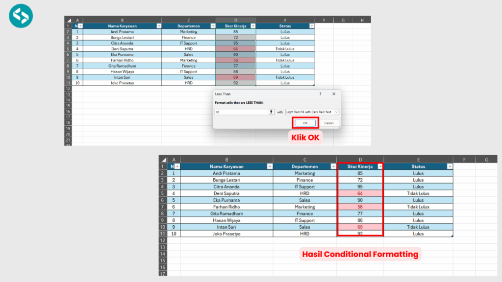 Klik OK dan Hasil Akhir Pengaturan Conditional Formatting