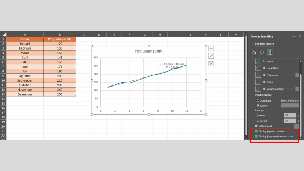 Centang Display Equation on Chart dan Display R-squared Value on Chart