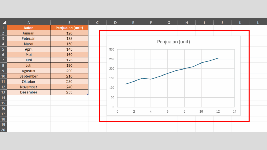 Hasil Scatter Chart yang Dibuat
