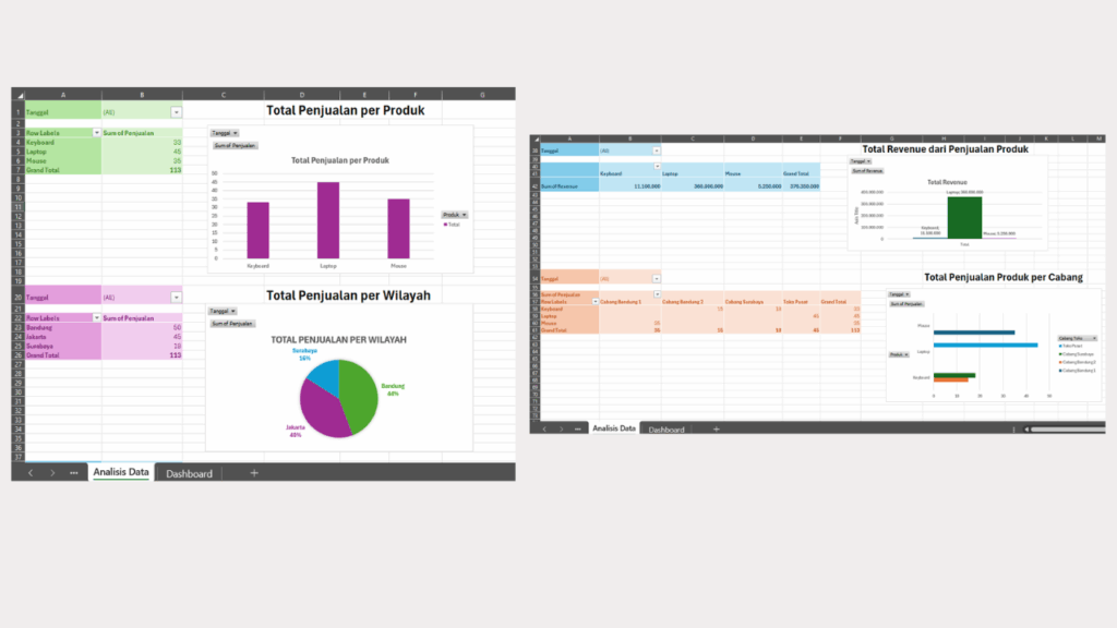 Hasil Sementara Pivot Table dan Chart yang Akan Digunakan