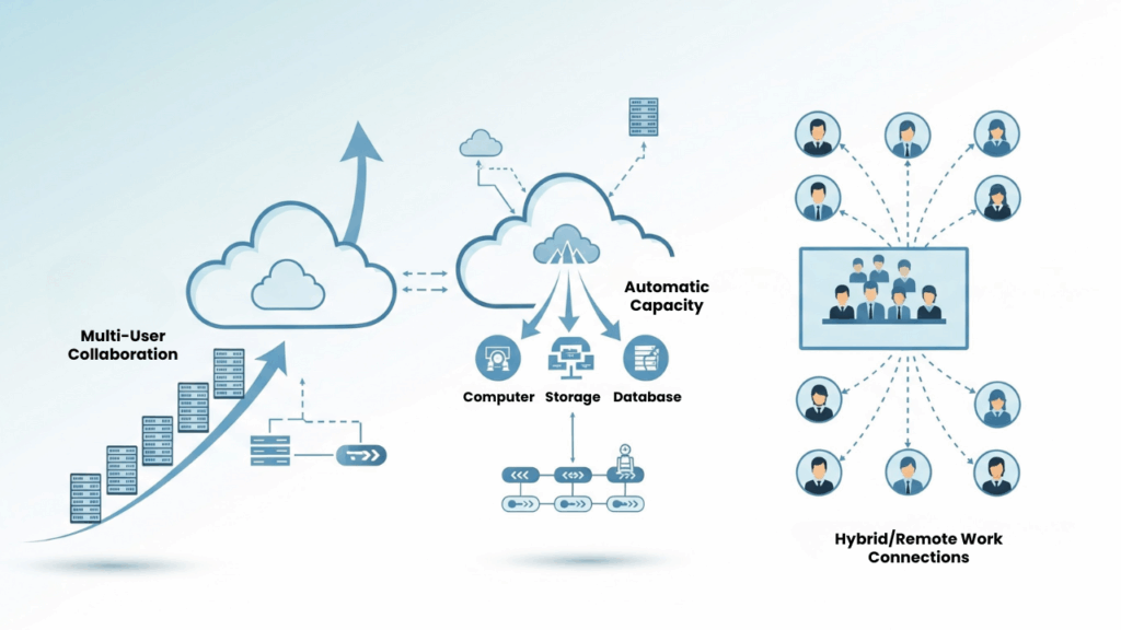 Memberikan Fleksibilitas dan Skalabilitas